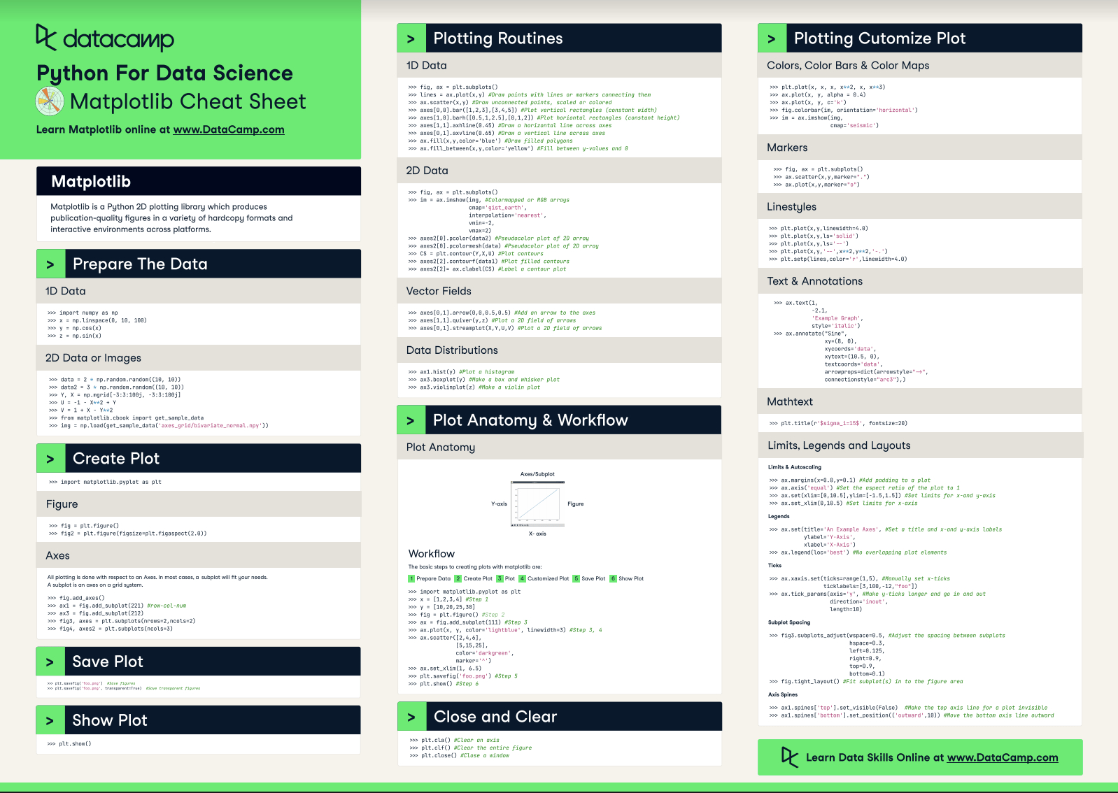 cheatsheet5