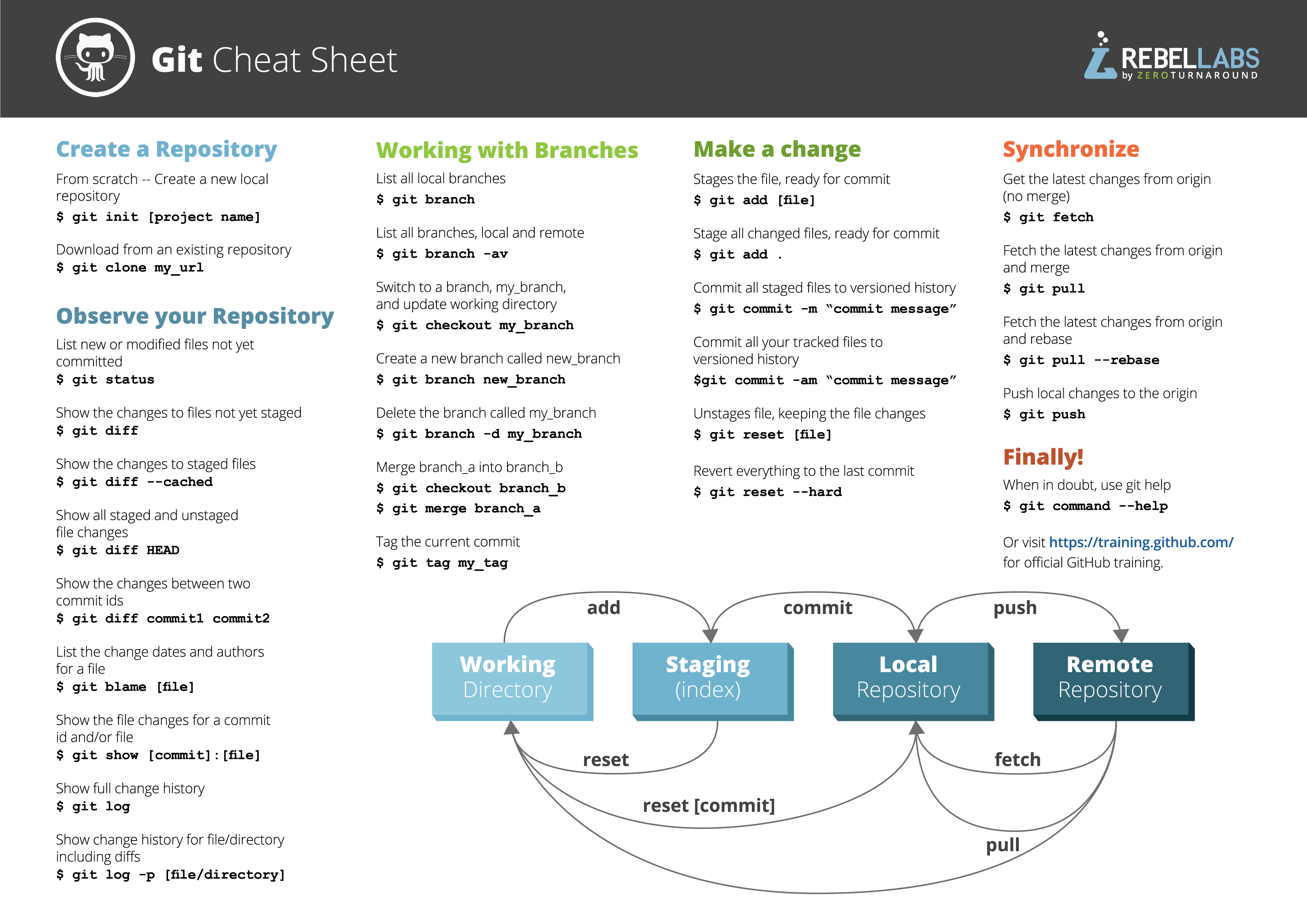 gitcheatsheet